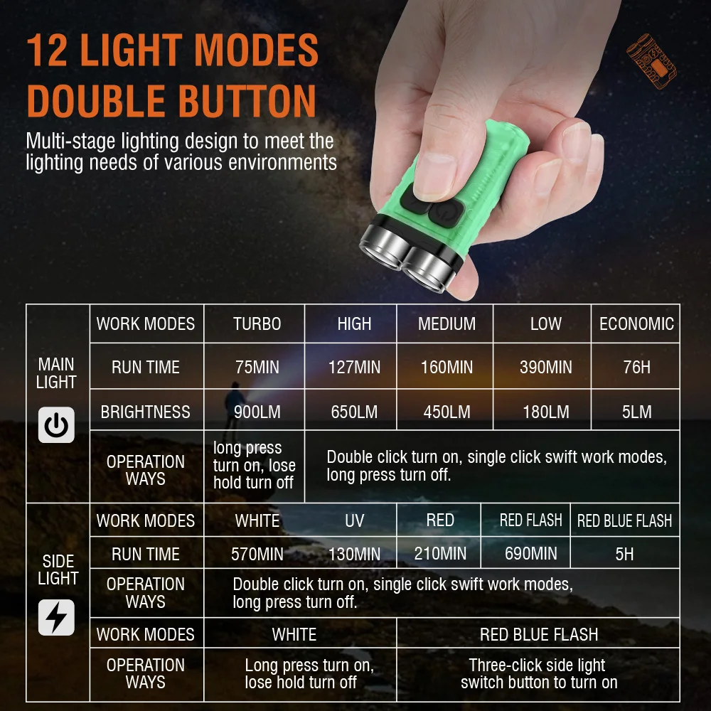 BORUiT V3 LED Keychain Portabl - Outdoor Hunting Lights avis et prix