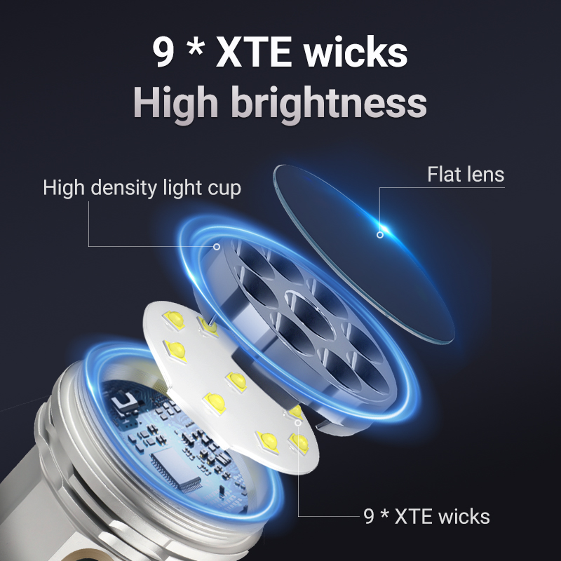 YEMAO F809X 3500LM Job Site et - Outdoor Hunting Lights avis et prix