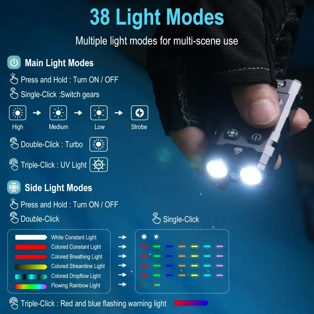BORUiT EV20 1100LM EDC UV port - Outdoor Hunting Lights avis et prix