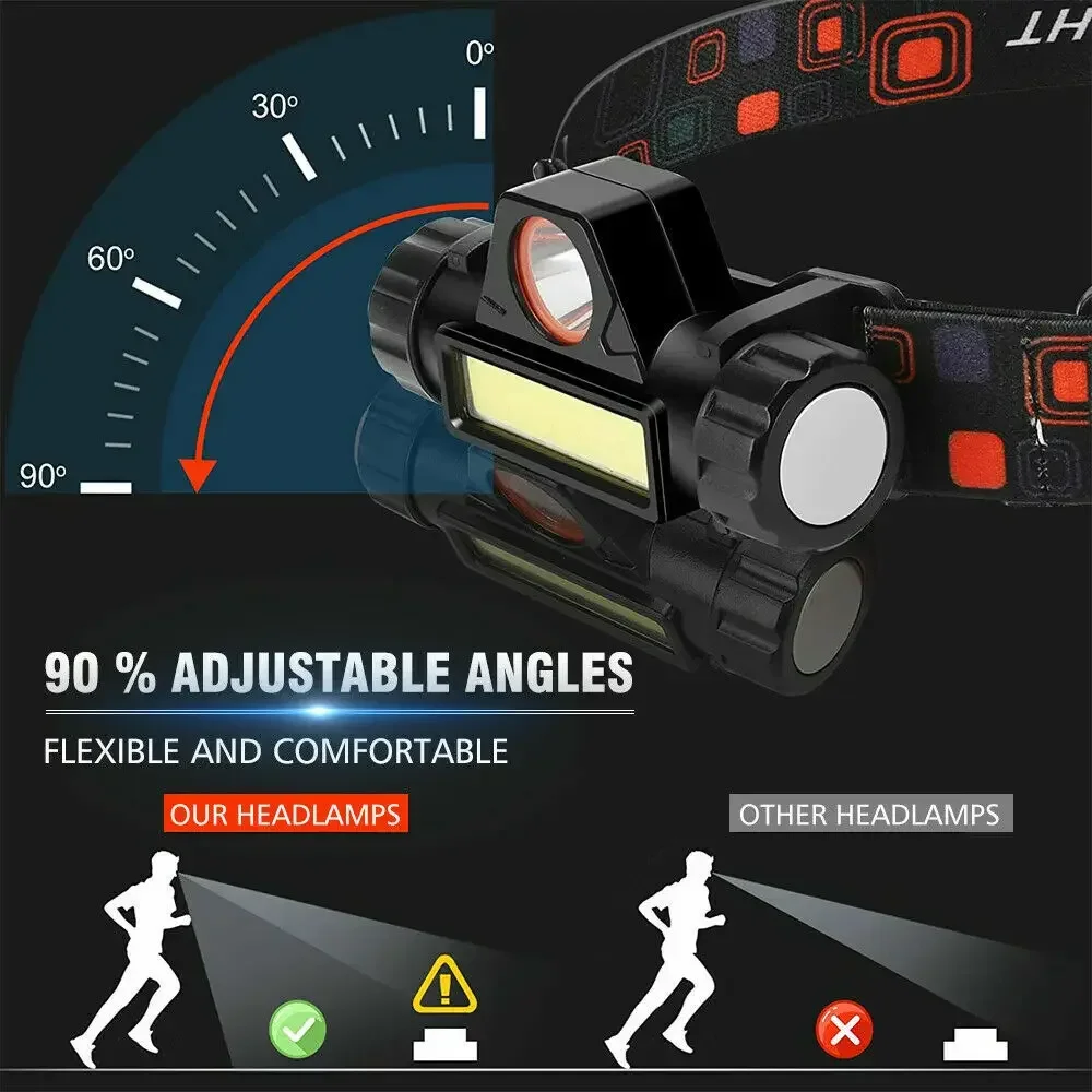 Lampe frontale LED super lumin - Outdoor Hunting Lights avis et prix
